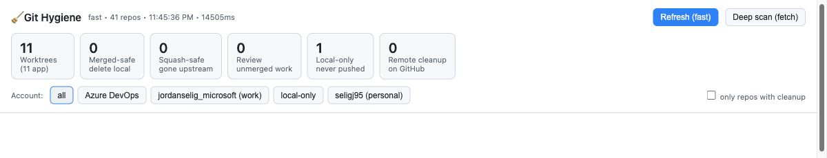Git Hygiene canvas after cleanup, with repository names hidden and retained worktrees and branches summarized